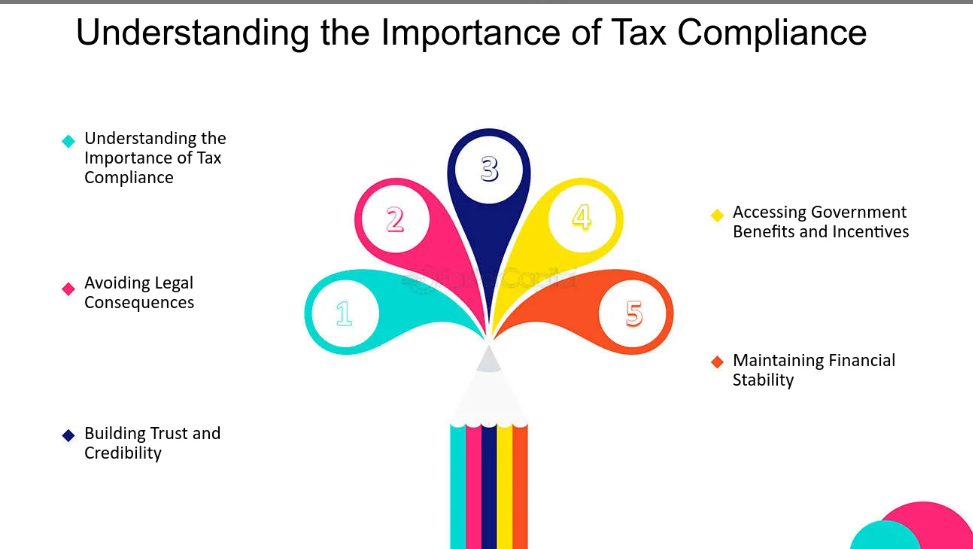 Tax Compliance Importance
